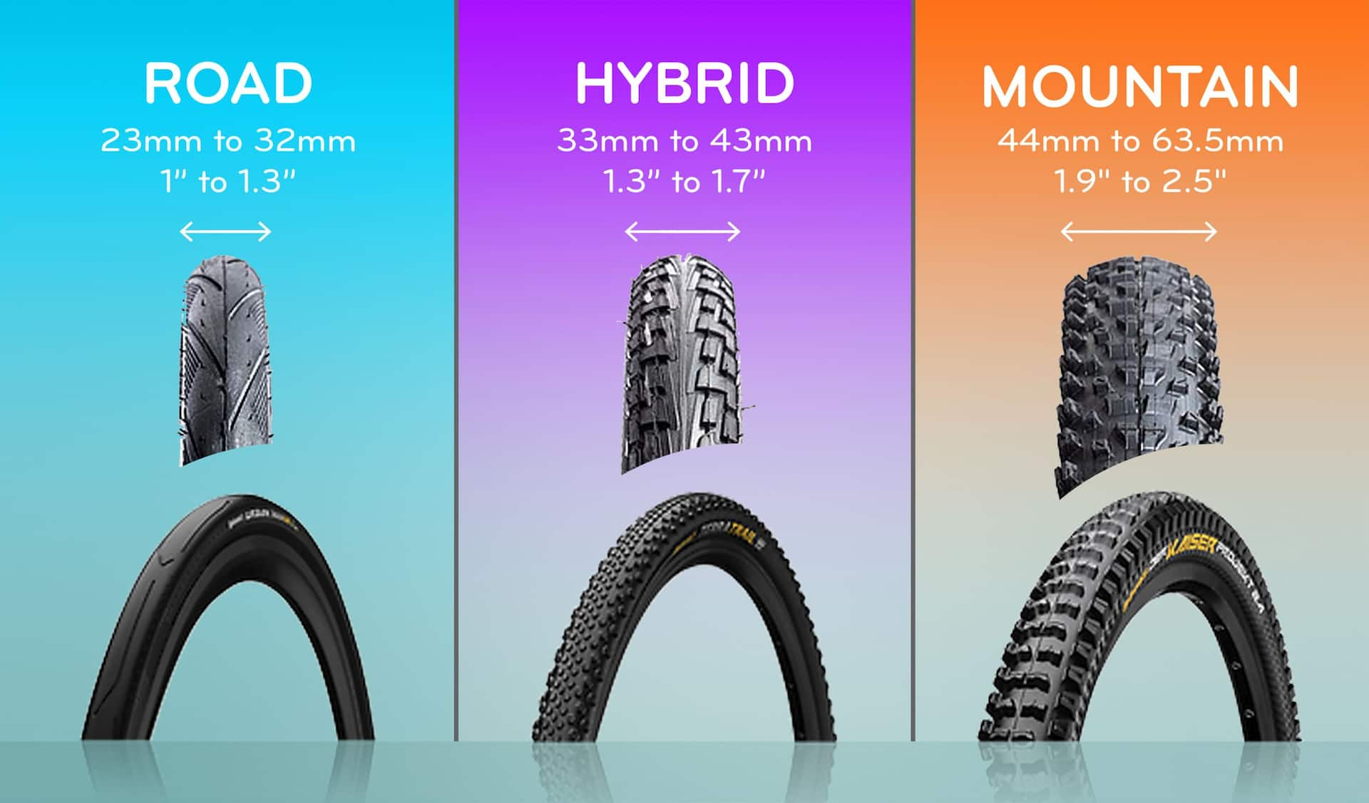 Canadian tire deals bike size chart