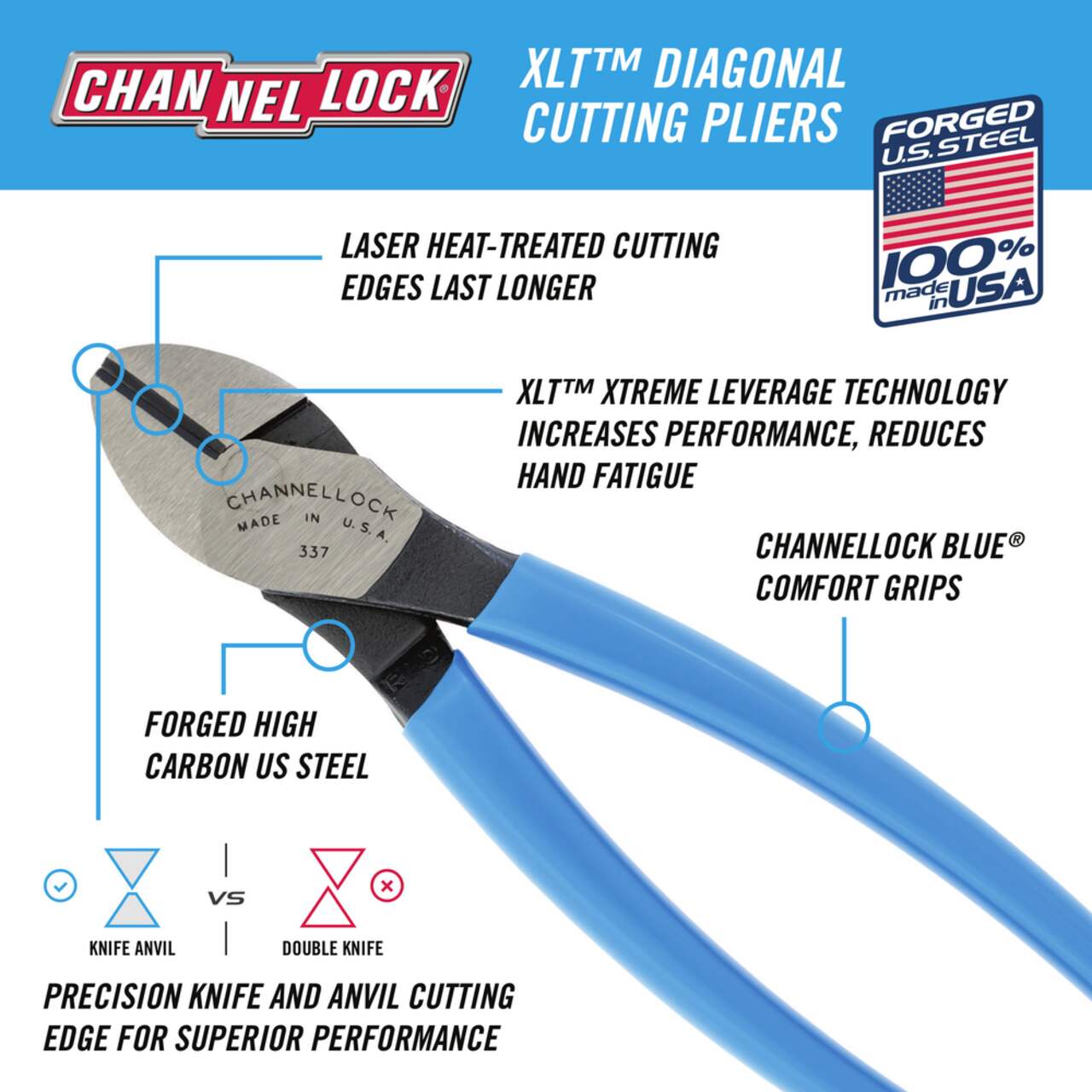 Channellock 337 XLT Diagonal Cutting Pliers PermaLock Fastener