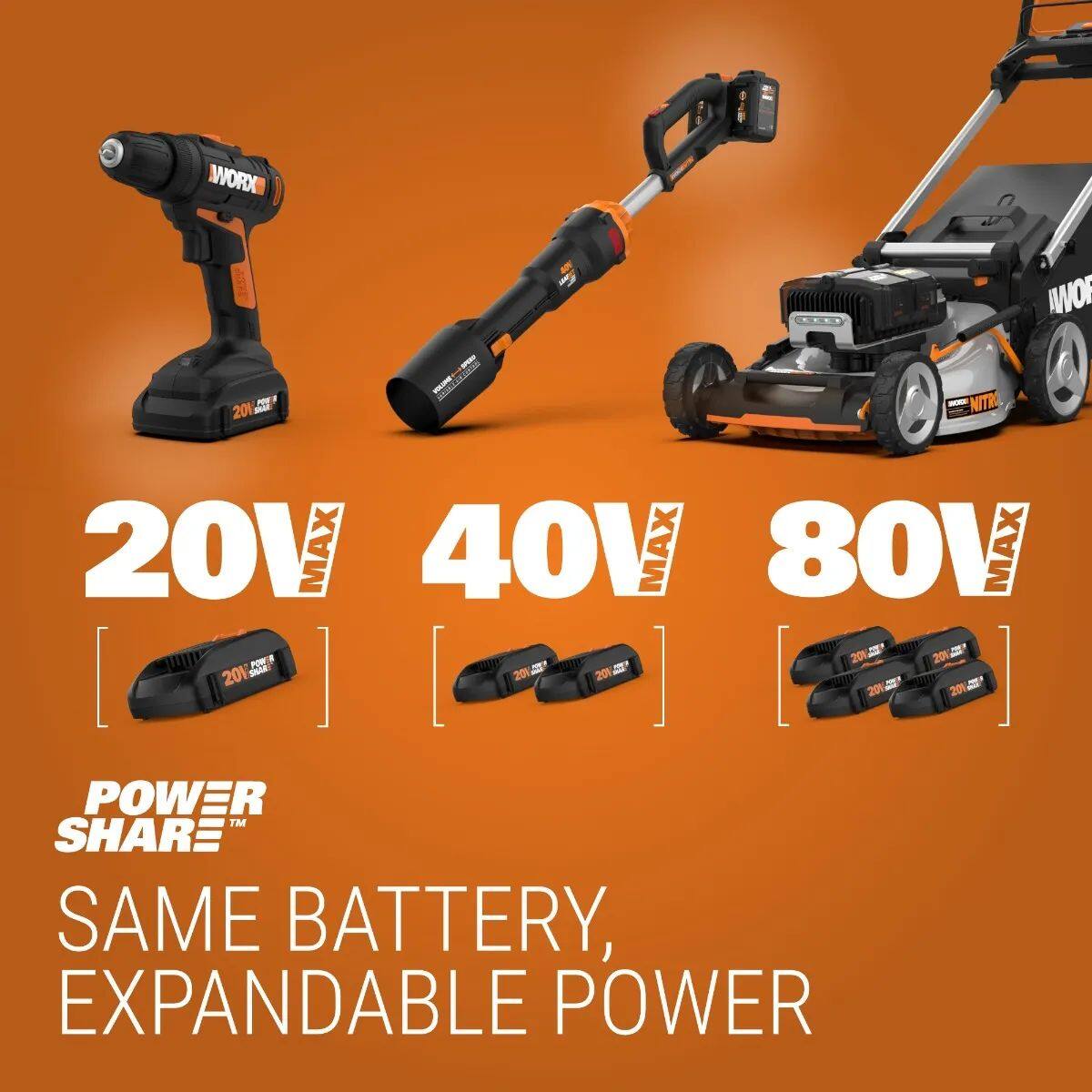 Worx 20v outlet lawn mower