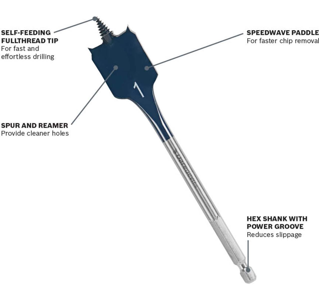 Bosch Daredevil Long Spade Bit Canadian Tire