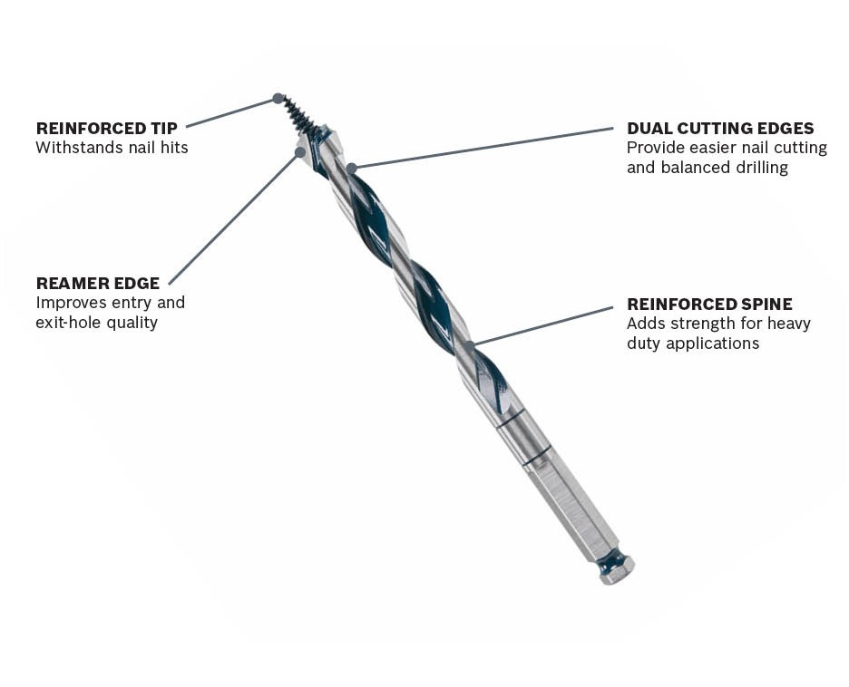 Bosch Daredevil™ Auger Bits Canadian Tire