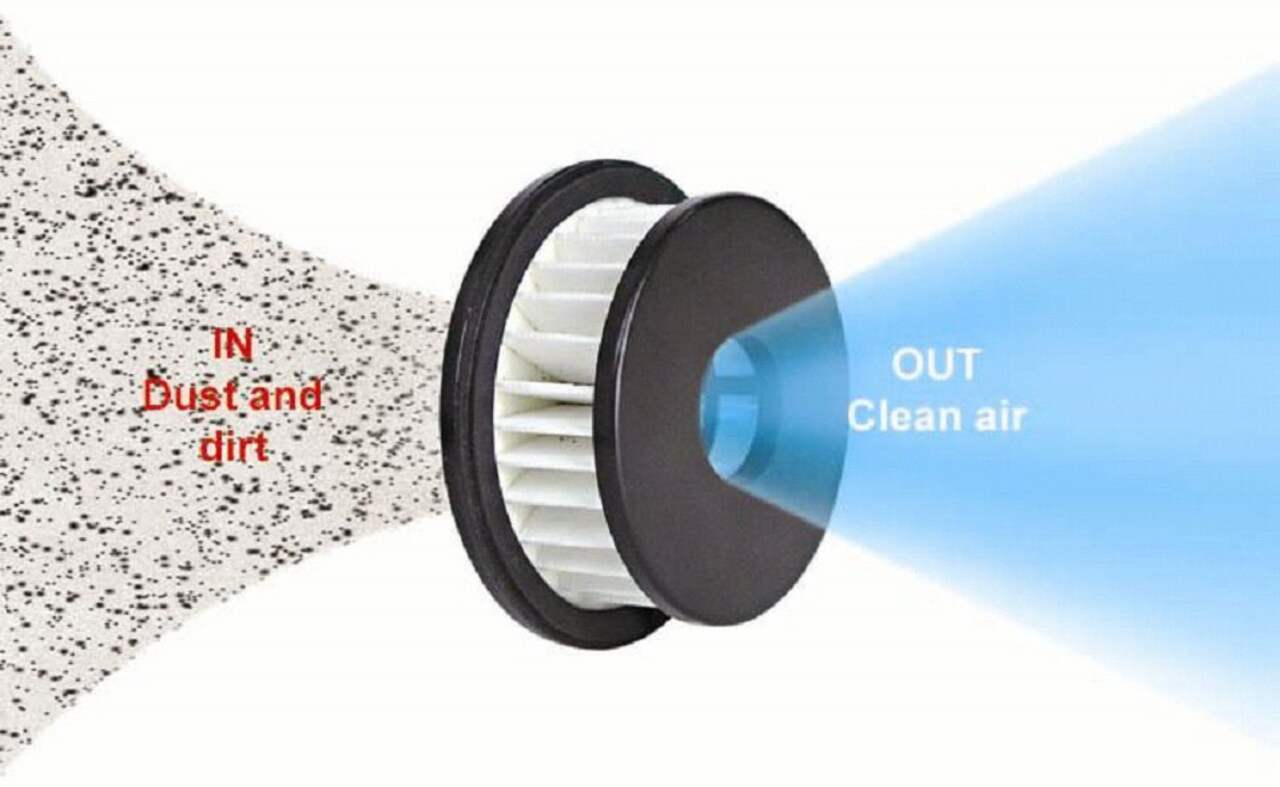 Canadian tire hepa on sale filter