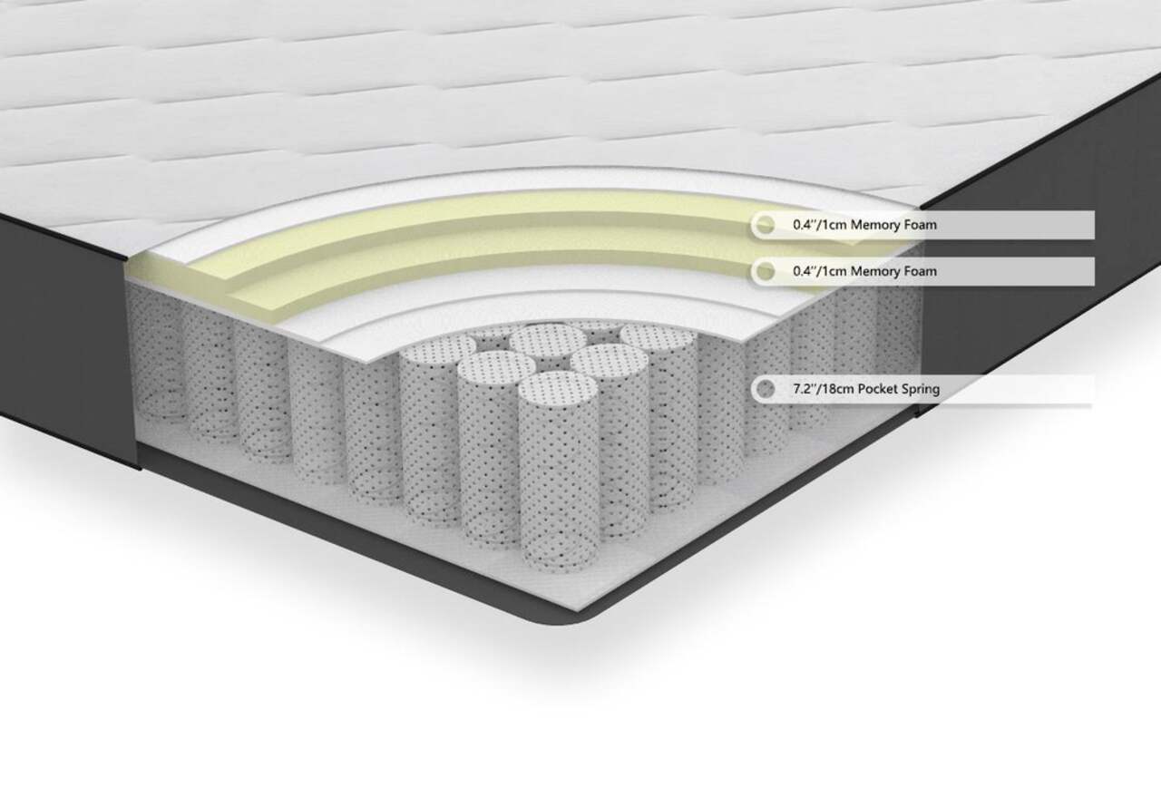 Foam mattress sales canadian tire