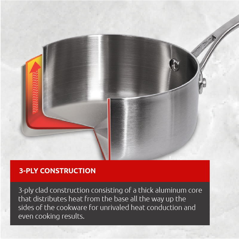 Lagostina 3Ply Commercial Clad Stainless Steel Cookware Set