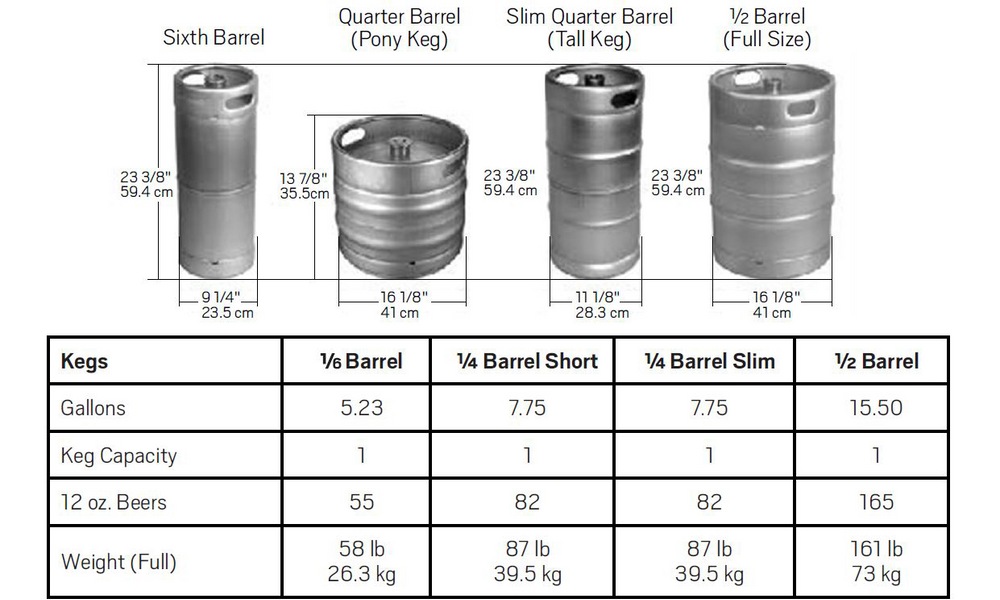 kegerator measurements