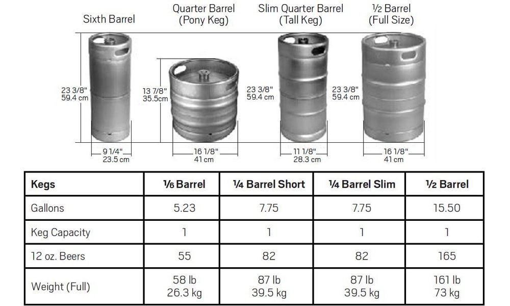 MASTER Chef Kegerator Beer Refrigerator with Mechanical Thermostat, 4.9