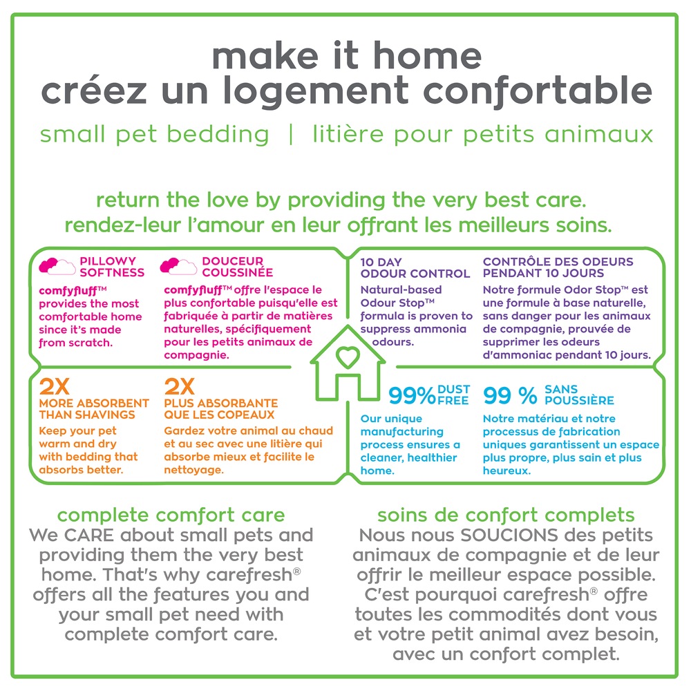 Carefresh Natural Small Animal Bedding, 60L Canadian Tire