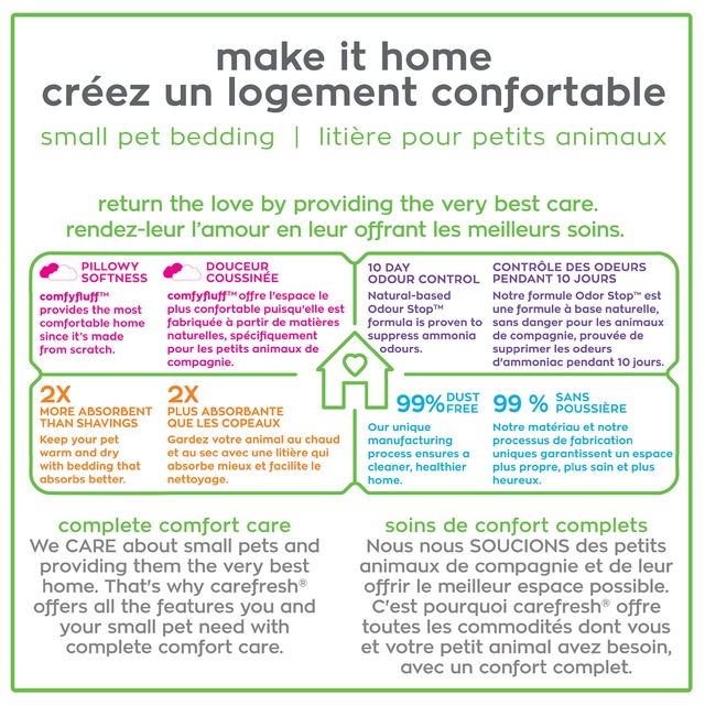 Carefresh Natural Small Animal Bedding, 60L Canadian Tire