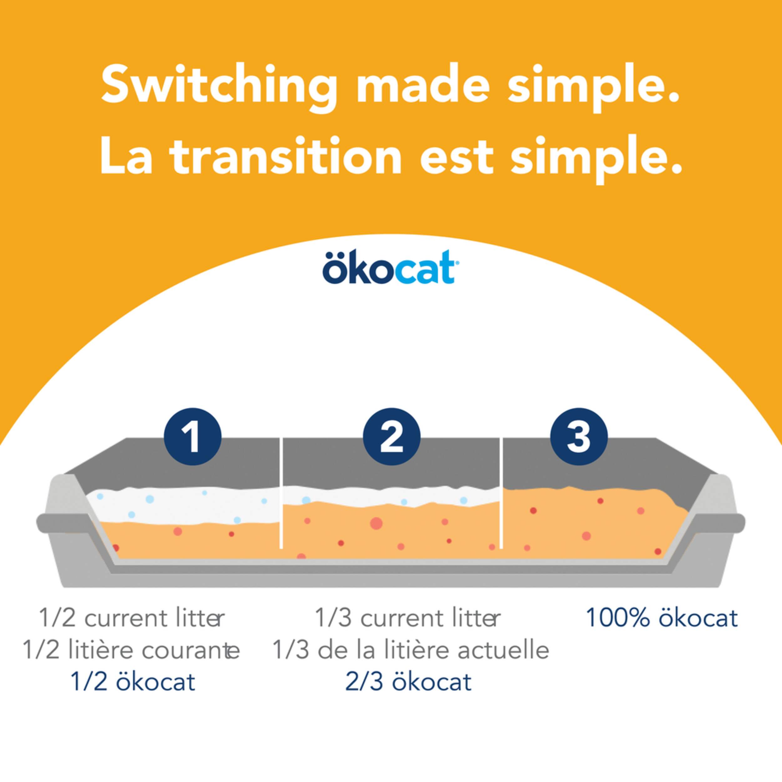 Okocat Featherweight Clumping Cat Litter, 4.85 kg Canadian Tire
