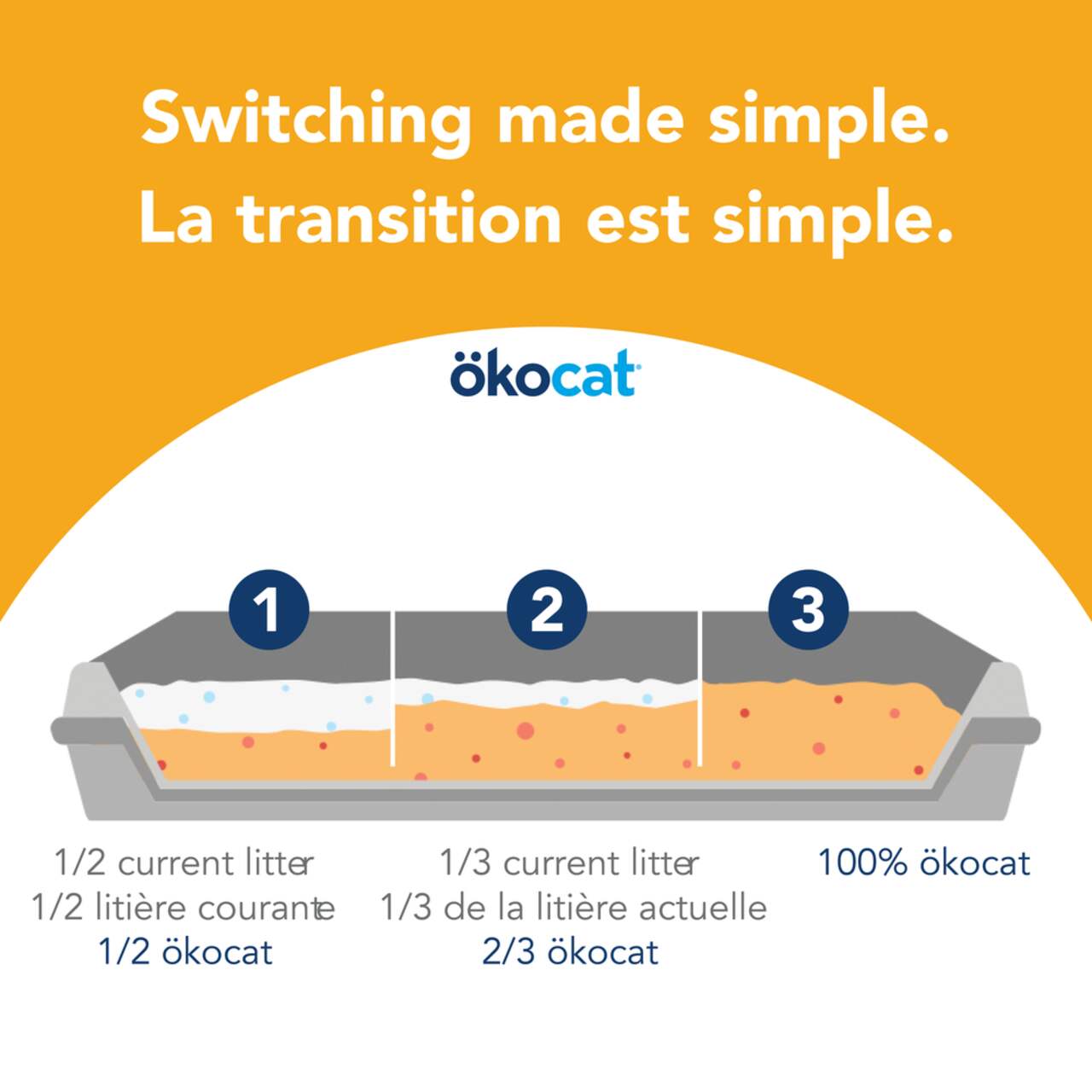 Okocat featherweight litter shop