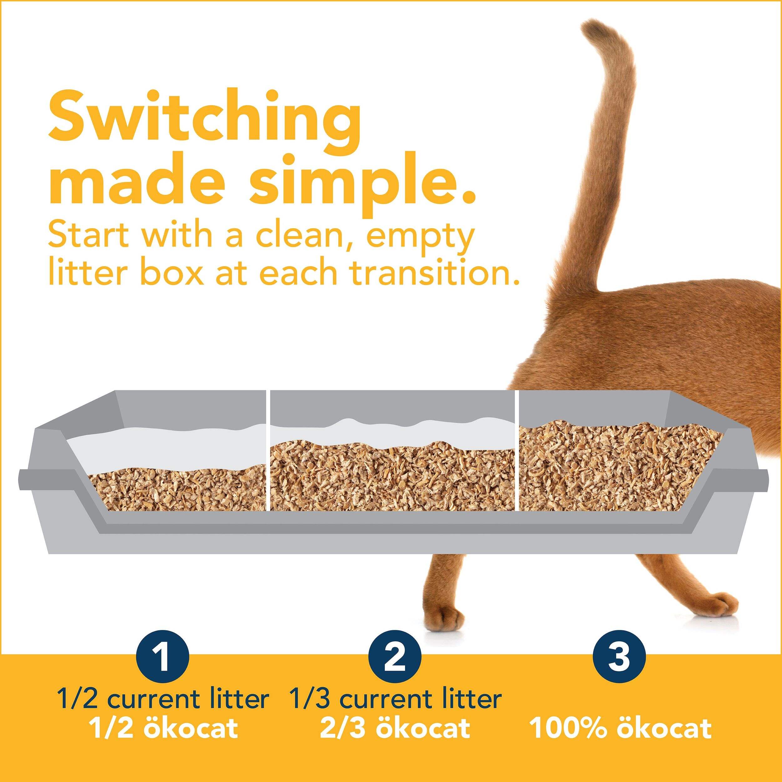 Okocat Featherweight Clumping Cat Litter, 4.85 kg Canadian Tire