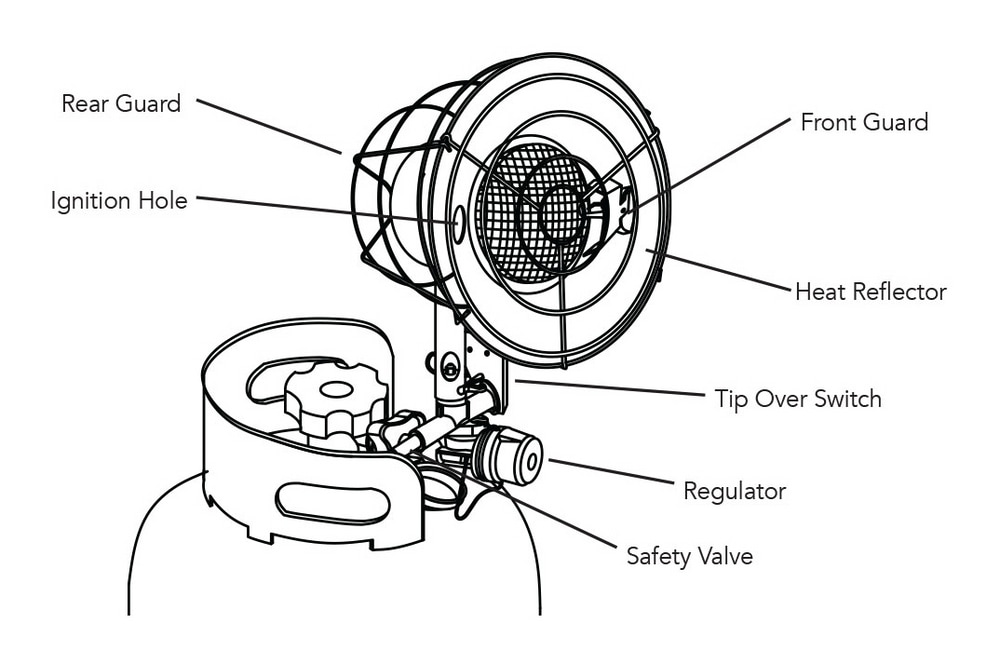 Remington 16,000 BTU Single Tank Propane Portable Heater Canadian Tire
