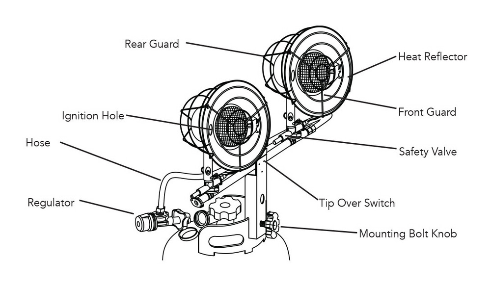 Remington 32,000 BTU Double Tank Top Propane Portable Heater Canadian Tire