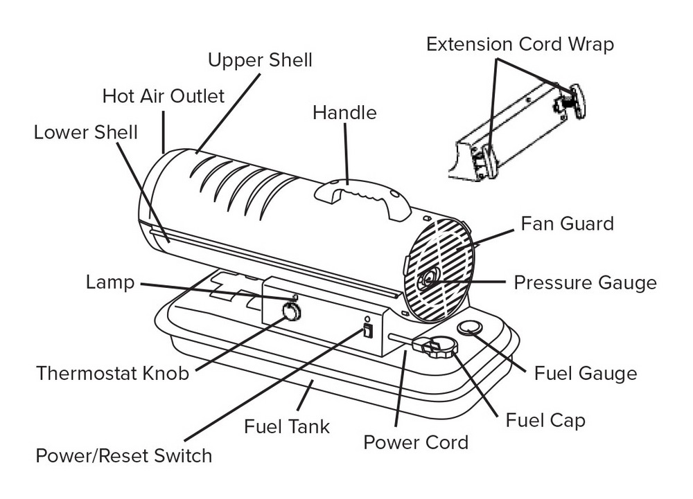 Remington 80K BTU Kerosene Forced Air Heater Canadian Tire