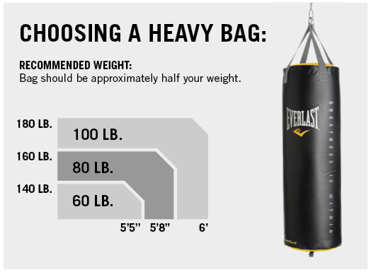 everlast 32lb cardio fitness training bag