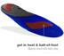 Product 4 of 7