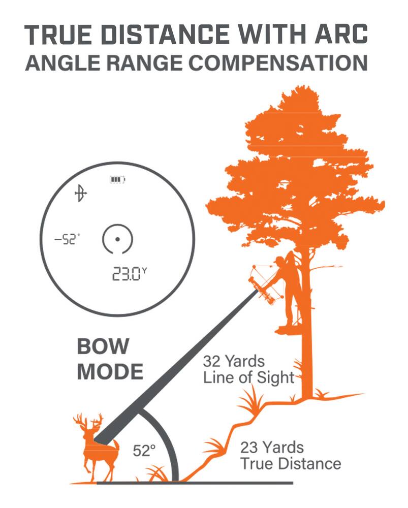 bushnell bone collector 850 rangefinder with hat