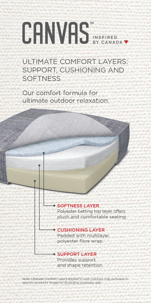 CANVAS Tofino Collection Rectangle Outdoor/Patio Sectional Coffee Table