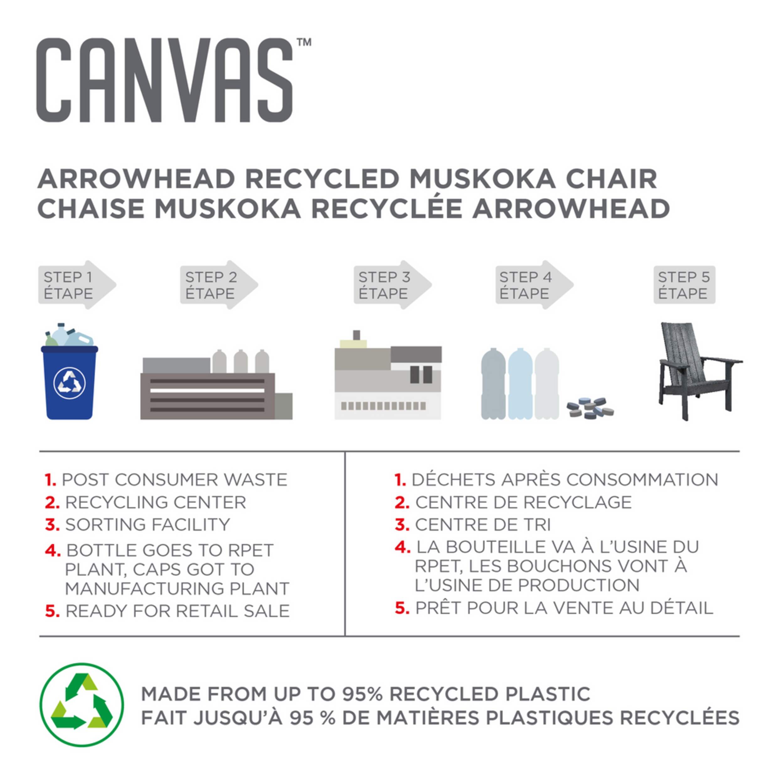 CANVAS Arrowhead Recycled Plastic Outdoor Patio Muskoka Chair, Dark