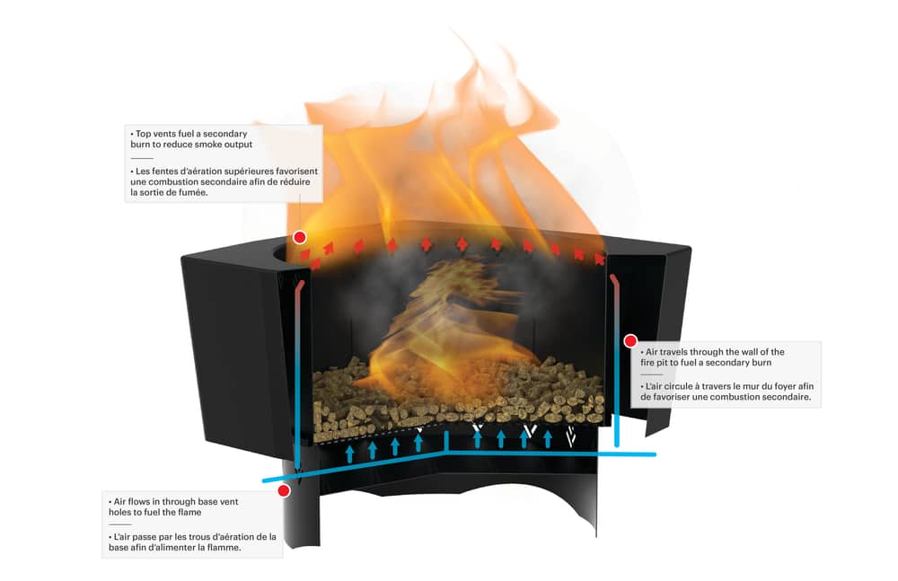 Cooking Grill Low Smoke Fire Pit, How To Burn Wood Pellets In Fire Pit Pan