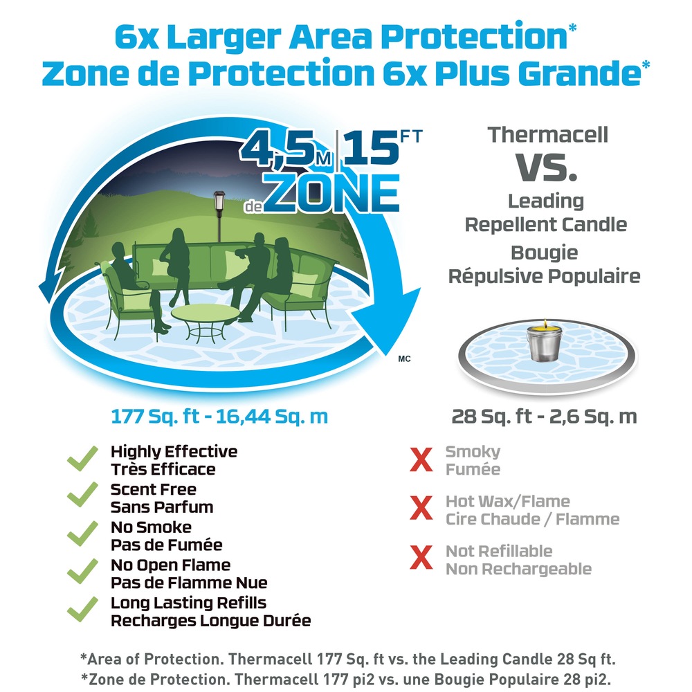 Thermacell Patio Shield 20Hour DEETFree LED Electric Mosquito/Insect