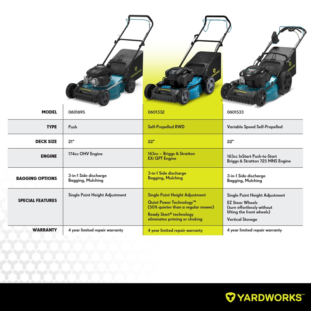 Yardworks 3in1 163cc Gas Engine RWD Walk Behind SelfPropelled Lawn