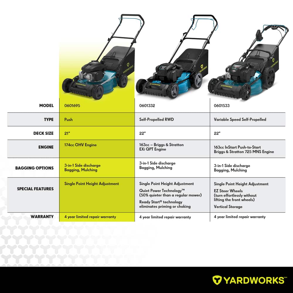 Yardworks 174cc Push Lawn Mower, 21in Canadian Tire