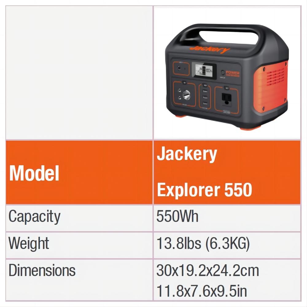 Jackery Explorer 550 Battery Portable Power Generator Canadian Tire